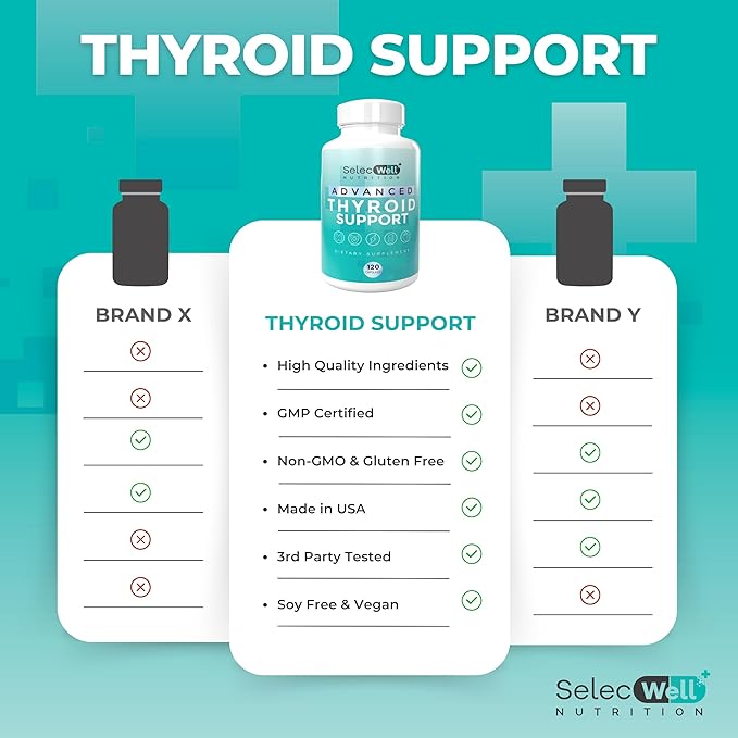 Advanced Thyroid Support 2 Month Supply – Supports Energy Focus &amp Hormone Balance – with Iodine Selenium Ashwagandha &amp L-Tyrosine (Vegetarian Non-GMO)
