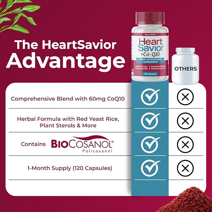 HeartSavior Natural Cholesterol Support Supplement with Red Yeast Rice CoQ10 Plant Sterols &amp Niacin Blend - 7-Ingredient Healthy Formula for Men &amp Women - Made in USA Non-GMO (120 Capsules