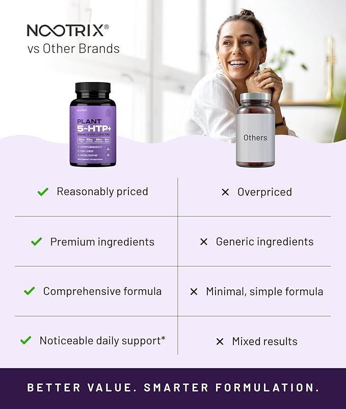 Nootrix Organic Plant 5 HTP+ Supplement | Supports Memory Mental Focus Cognitive Health &amp Energy | Promotes Healthy Mood &amp Brain Function | Vitamin B6 &amp L Theanine | 120 Capsules