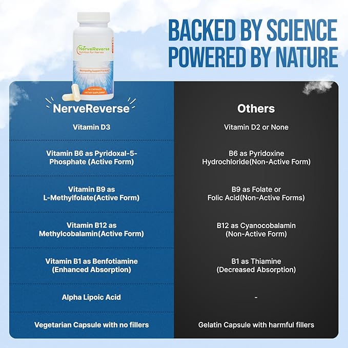 NerveReverse Neuropathy Support Formula Capsules - 3 Pack (3 Bottles) - 90 Day Supply