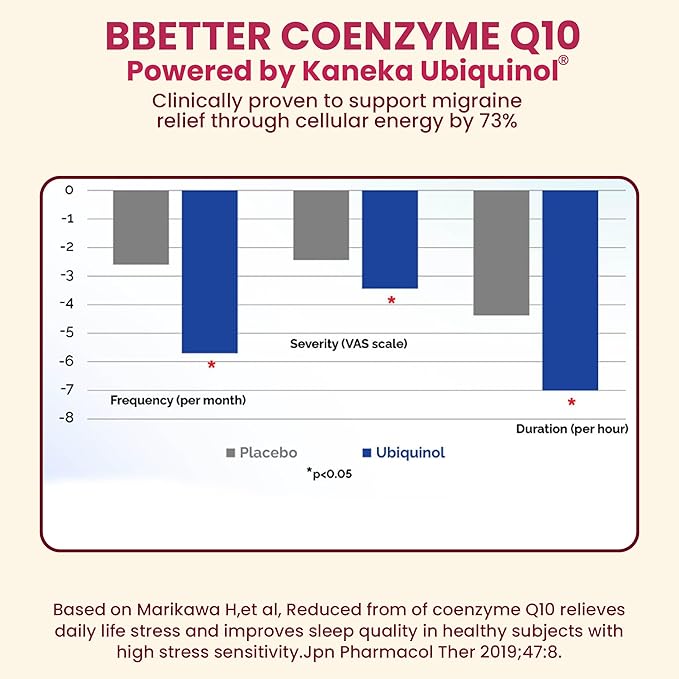 BBETTER CoQ10 – 100 mg with Kaneka Ubiquinol® Active Form of Coenzyme Q10 -Supports Cellular Health &amp Natural Energy Production- High-Absorption Formula - 60 Softgels