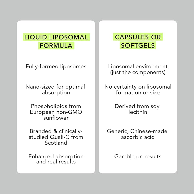 AMANDEAN Liposomal Vitamin C 1000mg. Liquid VIT C Supplement. Immune Support Skin Health Collagen Production. Fast Absorbing Antioxidant Delivery. Quali-C Soy-Free Vegan Non-GMO.