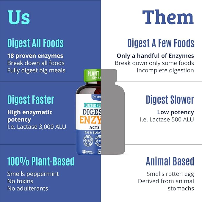 Best Digestive Enzymes for Women &amp Men with Lactase Lipase Amylase Bromelain. Enzymes for Digestion &amp Digestive Health. Gas and Bloating Relief for Women and Men. Gallbladder Enzymes &amp Sup