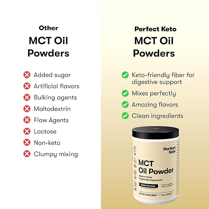 Perfect Keto 7g MCT Oil Powder Medium Chain Triglycerides Supplement Non Dairy Coffee Creamer for Keto Diet Ketogenic MCT Oil Mix for Coffee Smoothie Protein Shakes Salted Caramel 30 Servings