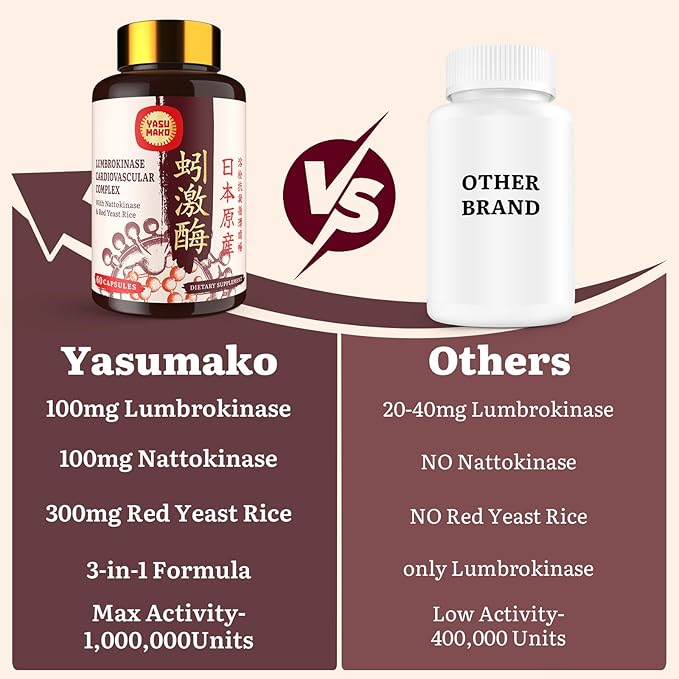 Lumbrokinase 100mg (Max Activity 1000000 LKU)Nattokinase 100mg-2000 FU of Activity and Red Yeast Rice 300mg Lumbrokinase Enzymes Supplement for CirculatoryCognition120 Capsules(Pack of 2)