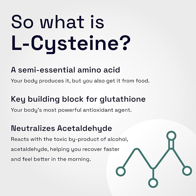 Proactive Hangover Support that Actually Works | Effective Affordable &amp Backed by Science | 30 Capsules | 30 Doses | L-Cysteine Vitamin B6 Vitamin C