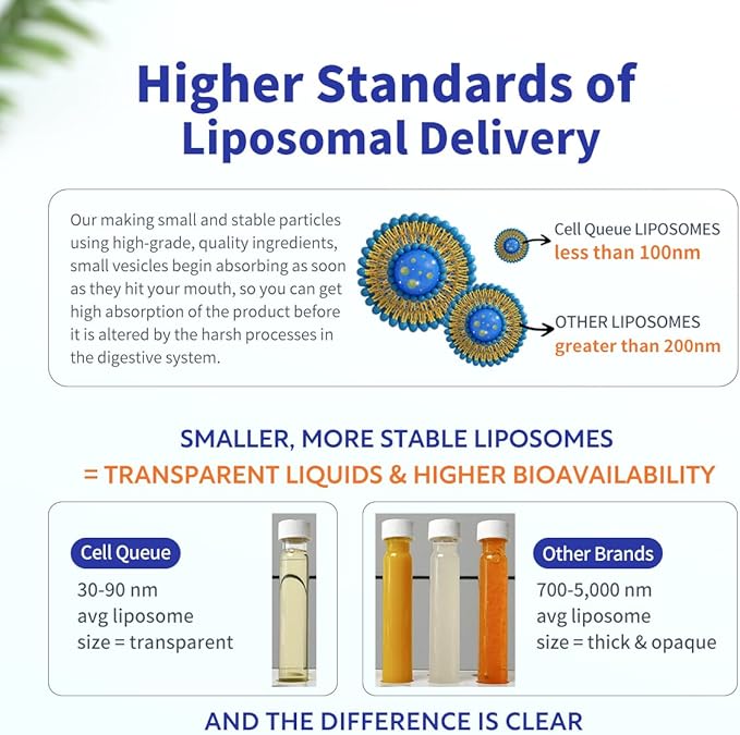 Liposomal Glutathione - Liquid Glutathione Supplement for Immune Support Liver Detox &amp Healthy Aging - Antioxidant Defense - Superior Absorption1.7 fl oz