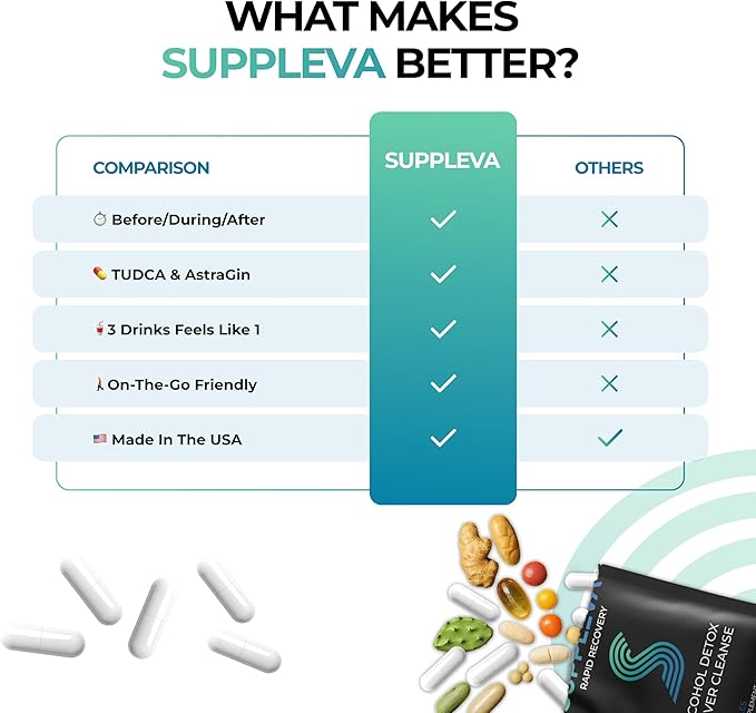 Rapid Recovery | DHM Supplement with TUDCA NAC &amp AstraGin | Feel Better After Drinking &amp Support Liver Health | 12 Serving Pouches 24 Capsules | Dihydromyricetin Vitamin C B12