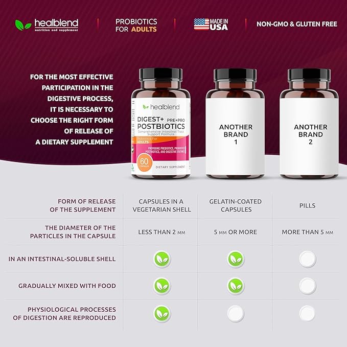 Digest + Postbiotics Supplement for Women and Men Multi Enzymes Organic Prebiotic &amp Probiotic for Digestive Health with Bromeline Papin and Lipase Non-GMO Gluten-Free 60 Vegetarian Caps (3)