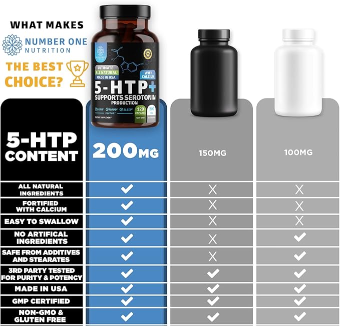 N1N Premium 5-HTP 200mg Plus Calcium Made from Griffonia Seed Extract Non GMO and Gluten Free 120 Caps