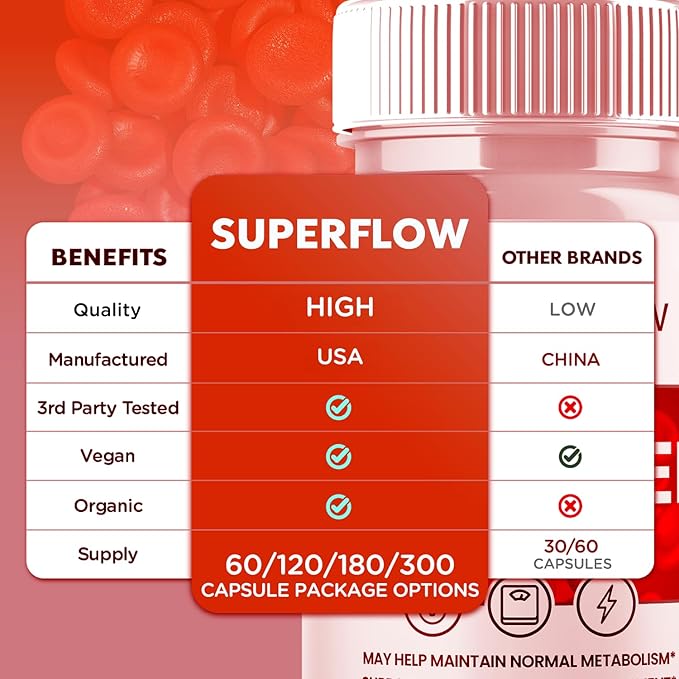 (2 Pack) Super Flow Glycogen Support Official SuperFlow Advanced Formula Glyco Optimizer Capsules All Natural Super Flow Pills Daily Wellness Supplement to Support Healthy Balance (120 Capsules)