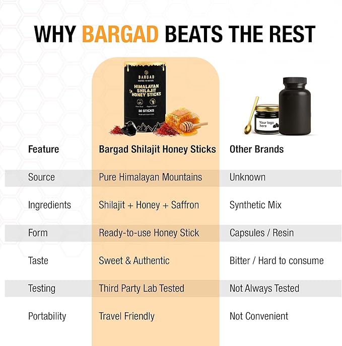 Bargad Pure Himalayan Shilajit Honey Sticks with Saffron – 30 Count | 75%+ Fulvic Acid 85+ Trace Minerals | Natural Energy &amp Immunity Booster | Easy Single-Use Packets