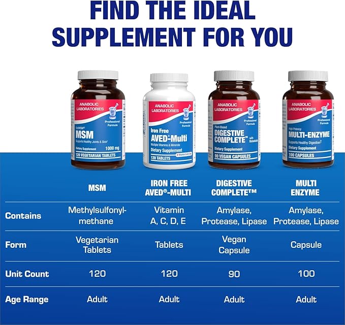 Methylsulfonylmethane MSM Supplement 1000mg - High Strength Soft Tissue &amp Joint Support Supplement with MSM from OptiMSM - Vegetarian Non-GMO &amp Made in the USA in cGMP Facilities - 60 Servings
