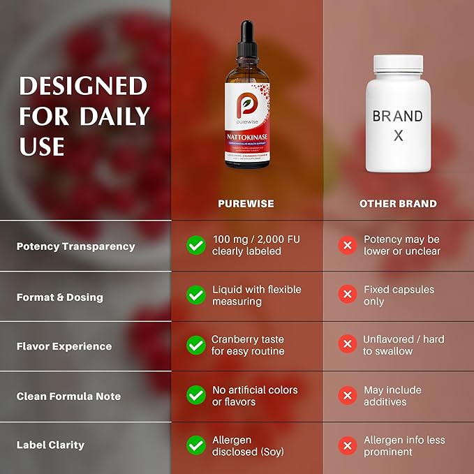 Nattokinase Liquid 2000 FU Supplement — High-Potency Circulation &amp Cardiovascular Support Cranberry Flavor Enhanced Bioavailability Drops — 4 fl oz