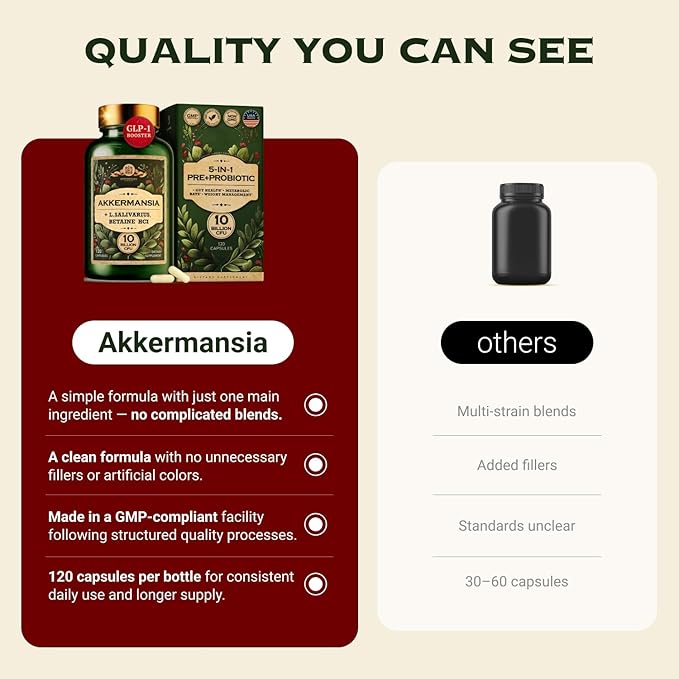 Akkermansia Muciniphila Probiotics and Prebiotics w/Lactobacillus Salivarius &amp Haritaki | Fiber Supplement Gut Health &amp Digestive Health | Women Probiotic Akkermansia Light (2)