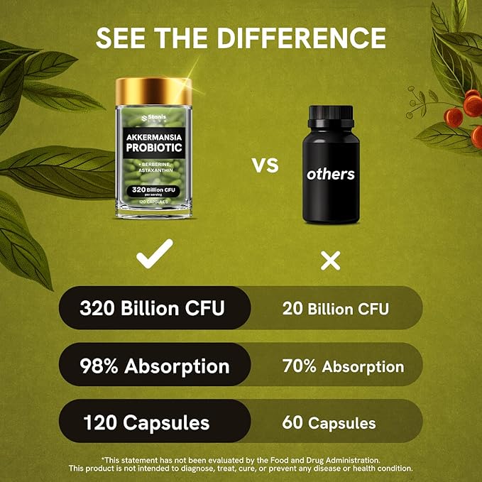 Akkermansia Muciniphila Probiotics 320 Billion CFU| Probiotic and Prebiotic | Akkermansia Probiotics for gut health | Inulin Prebiotic Fiber Capsules Astaxanthin &amp Berberine &amp Chromium 480 cap