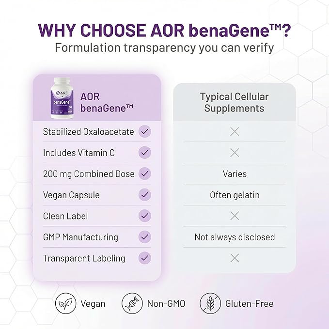 Advanced Orthomolecular Research AOR Benagene Capsules 30 Count