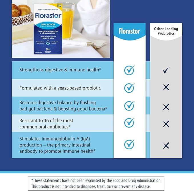 Florastor Probiotics for Digestive and Immune Health 54 Capsules Probiotics for Women &amp Men Helps Flush Out Bad Bacteria Boosts The Good with Our Strain Saccharomyces Boulardii Packaging May