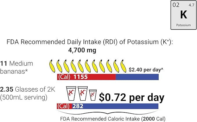 Krampade Original 2K - 2000mg High Potassium Cramp Relief Electrolyte Drink Powder: Faster Recovery Slower Fatigue Optimized Hydration | 20 Single Serving Packets (Lemon Lime)