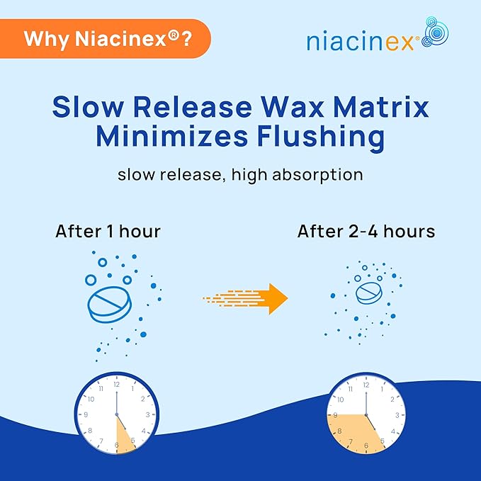 Niacin 500mg Extended Time Release 200 Tablets Minimal to No-Flush Vitamin B3 Supplement - Cholesterol Balance Nicotinic Acid Vegan cGMP made in the USA