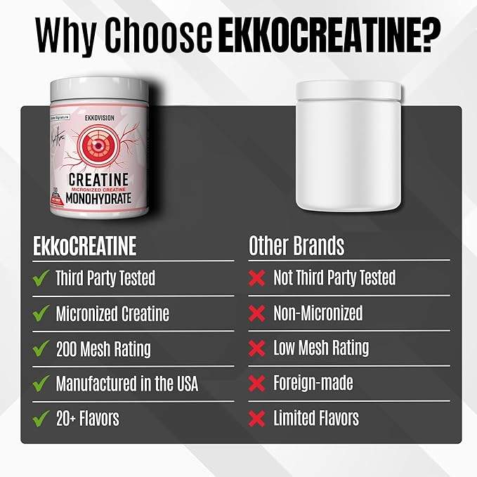 Ekkovision Creatine 100 Serving Fruit Punch