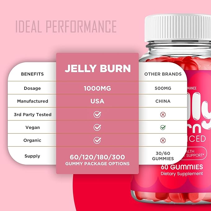 Jelly Burn Gummies Official JellyBurn Gummy Supplement - Maximum Strength All Natural Health &amp Wellness Support Advanced Formula for Active Lifestyle Jelly Burn Gummy Support Reviews (5 Pack)