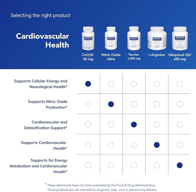 Pure Encapsulations CoQ10 30 mg | Coenzyme Q10 Supplement for Energy Antioxidants Brain and Cellular Health Cognition and Cardiovascular Support* | 120 Capsules