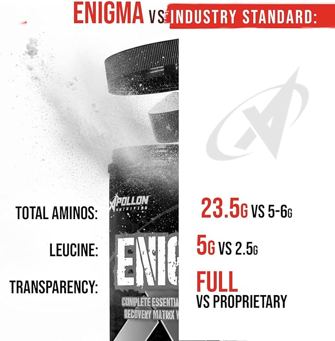 Apollon Nutrition Enigma – Complete EAA + BCAA Recovery Matrix | 23.5g Total Aminos 5g Leucine | Glutamine + Electrolytes | 40 Serving Strawberry Margarita