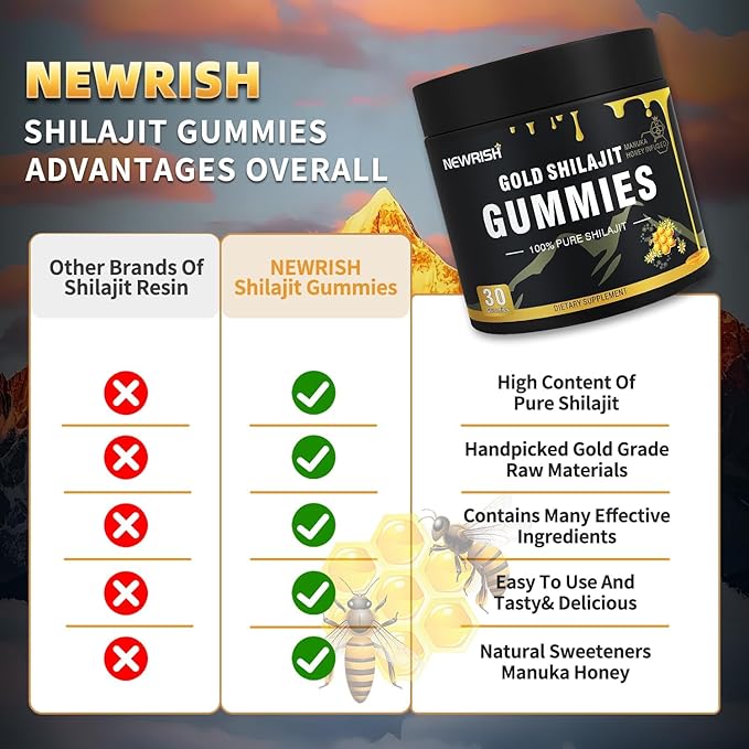Shilajit Gummies Manuka Honey Lemon Flavor Himalayan shilajit No Added Sugar Ashwagandha Gokshura| Fulvic Acid &amp 85+ Trace Minerals for Men Women I Non-GMO 100% Natural &amp Organic I 30 Gummy