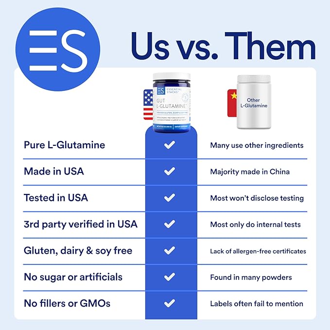 Essential Stacks L-Glutamine Home &amp Away Bundle - L Glutamine Powder &amp Capsules