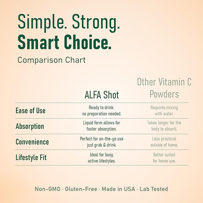 ALFA VITAMINS Vitamin C Shot 1000mg with Zinc Ginger &amp Echinacea – Supports Immune Health &amp Daily Wellness – Orange Flavor – 2.4 FL Oz Bottle – 80 Pack