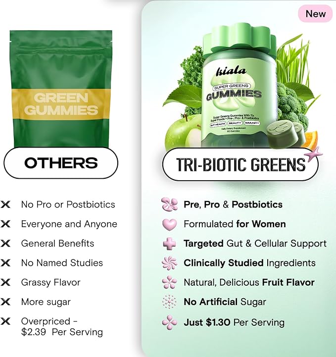 Kiala Nutrition Super Greens Gummies with 11x Organic Greens Pre Post &amp Probiotics Antioxidants Multivitamin Fiber Supplement Supports Gut Health &amp Digestion Dairy Free Vegetarian 60 C