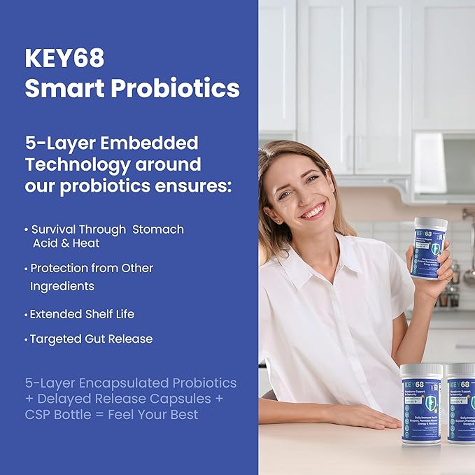 Synbiotics with Colostrum | 20 Billion CFU Probiotic + Prebiotic Fiber | Women’s Pre &amp Probiotics for Gut Health Digestive Balance Immune &amp Bloating Support | 60 Capsules | Lab-Tested