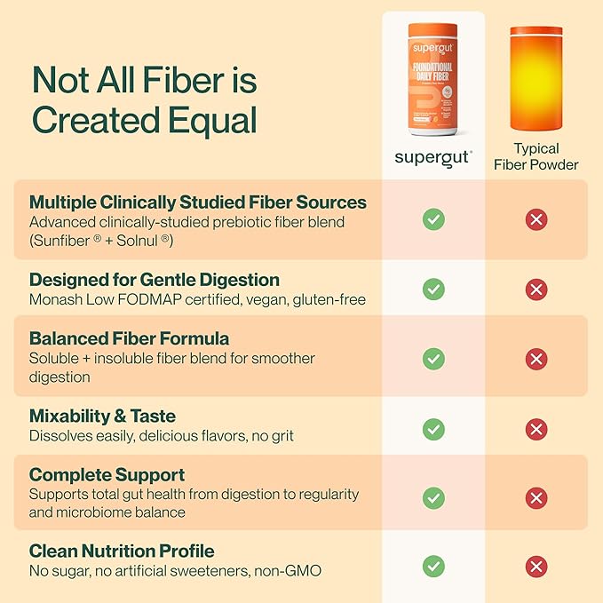 Supergut Foundational Daily Fiber Powder Sugar Free &amp Vegan Prebiotic Fiber Blend for Gut Health &amp Digestive Support Supplement for Men &amp Women with Solnul &amp Sunfiber Peach Mango 1