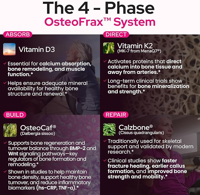 OsteoFrax™ Bone Health Supplement for Women - Cissus Quadrangularis &amp OsteoCaf® Vitamin D3 &amp K2 MK-7 Supports Bone Wellness 4-Phase Bone Support Formula