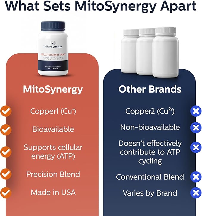 MitoActivator MAX - BioCopper1 Cu1 (Cunermuspir) 2.0mg Maximum Strength Bioavailable Copper - Mitochondrial NAD+ ATP Booster Anti-Aging Anti-Graying Tick Immune Support - 60ct