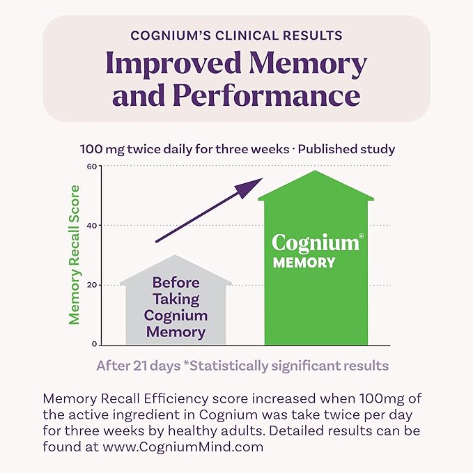 Natrol Cognium Memory Extra Strength Brain Health Supplements for Adults Brain Memory Supplements Enhances Mental Agility in Healthy Adults 60 Tablets Up to a 30 Day Supply