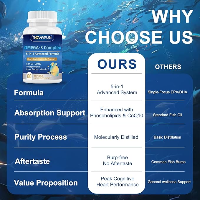 Omega 3 Fish Oil Supplements 1200mg - 984mg Omega-3 with CoQ10 Phospholipids &amp Plant Sterols - Heart &amp Brain Support for Men &amp Women - 60 Mini Softgels