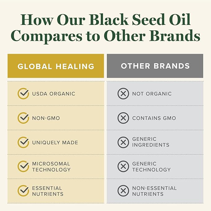 Global Healing Black Seed Oil Organic Cold Pressed - Unrefined Black Cumin Seed - 100% Pure Nigella Sativa Oil - Premium Liquid in Glass Bottle for Skin Hair and Immunity