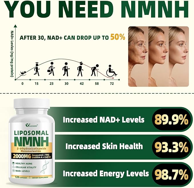NMNH Supplement 2000mg Liposomal Nicotinamide Mononucleotide Alternative for NAD+ and Healthy Aging - with Resveratrol Urolithin A TMG CoQ10 - 120 Capsules (β-Dihydronicotinamide Mononucleotide)