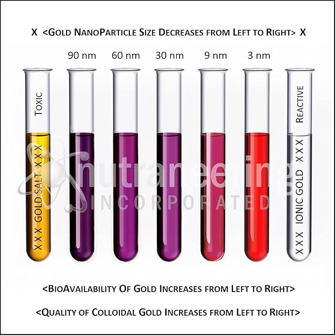 MediGOLD® True Colloidal Gold AuNP Nutritional Supplement - 250 mL in Clear Plastic Bottle