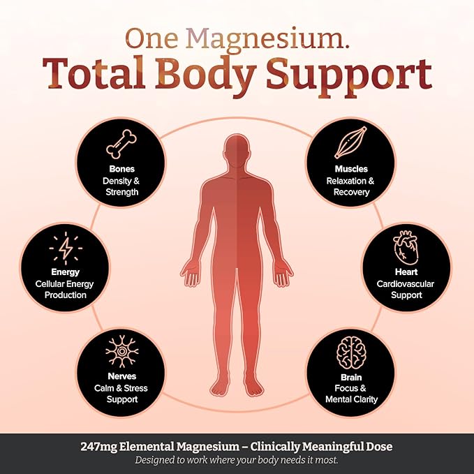 Double Strength Magnesium Whole Body Complex 1350mg x 180 Caplets (2 Bottles of 90) – 247mg Elemental Magnesium – 6 Superior Forms for Muscle Heart Brain &amp Bone Support – 6 Months Supply