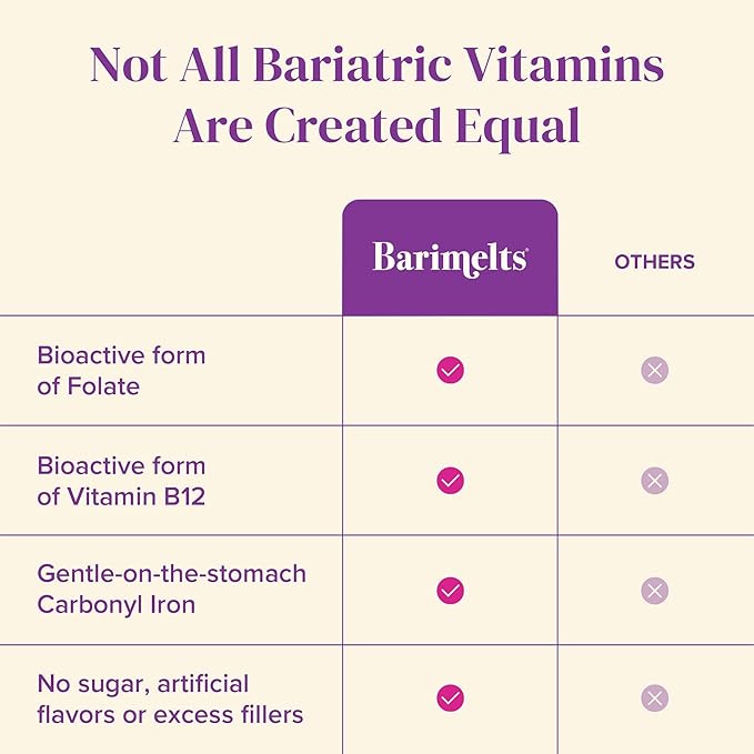 BariMelts Bariatric Multivitamin with Iron 60 Fast-Dissolving Tablets (1-Month Supply) Sugar-Free Bariatric Vitamins for Women Natural Fruit Flavor