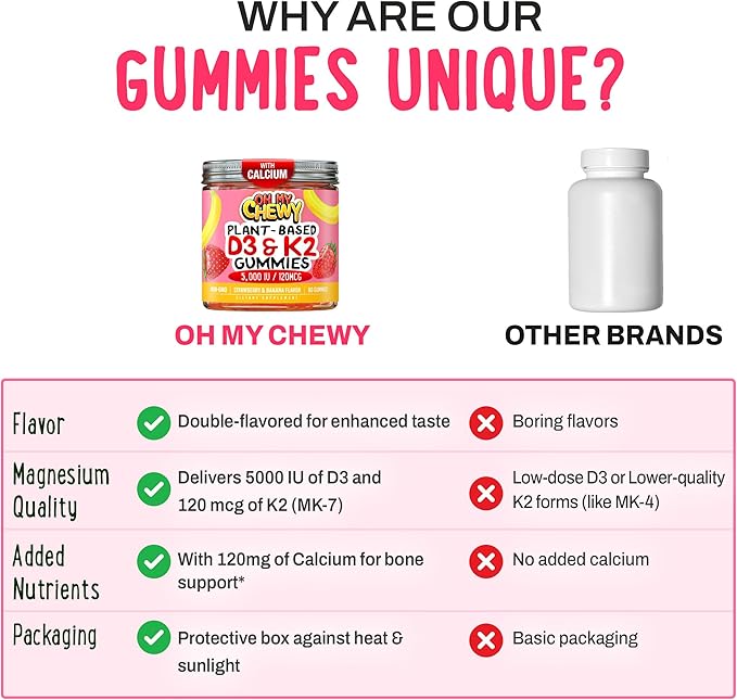OH MY CHEWY Double-Flavored Vitamin D3 K2 &amp Calcium Fluffy Gummies - Supplement for Healthy Teeth Bone &amp Energy - 5000 IU D3 120 mcg K2(MK-7) 120 mg CA - Vegan &amp Non-GMO - 60 Count