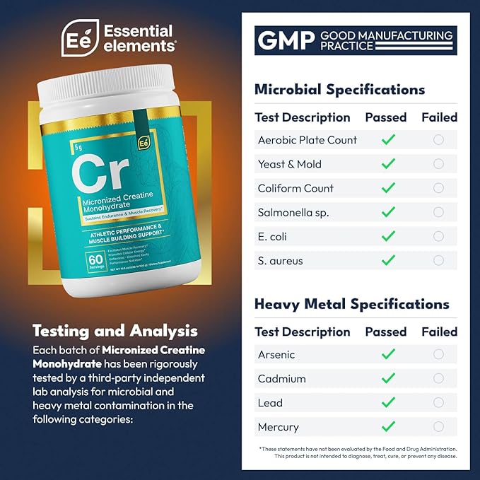 Essential Elements Micronized Creatine Monohydrate Powder for Men &amp Women - Unflavored &amp Easily Dissolved - 60 Servings