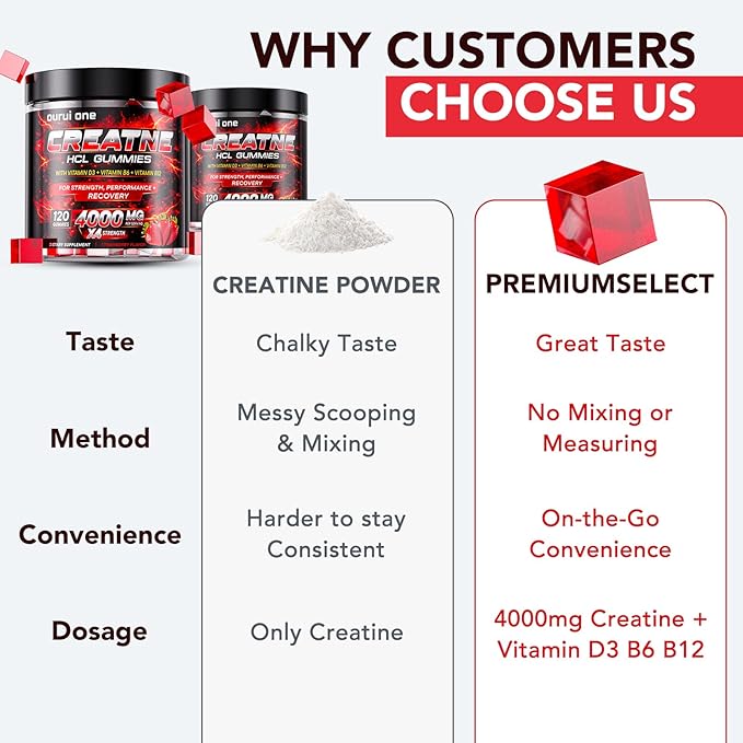 Creatine HCL Gummies 4000mg per Serving – High-Strength Performance Support Split-Dose Absorption No Bloating No Mixing Strawberry Flavor 1 Pack