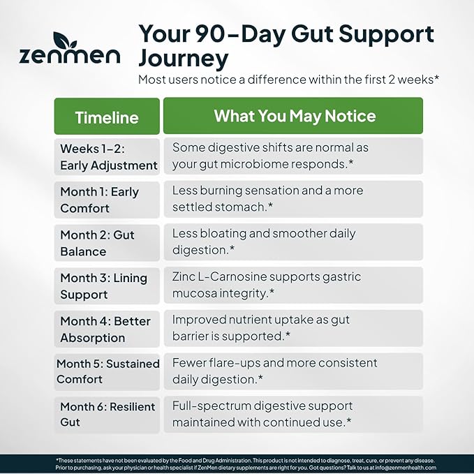 Zenmen H. Pylori Support | Lactobacillus Reuteri Probiotic with Mastic Gum for Digestion &amp GI Health - Third Party Tested 60 Vegan Capsules Made in The USA