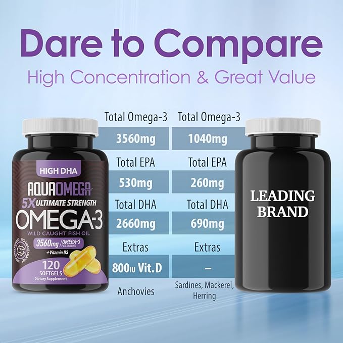 5X Ultimate Strength Omega 3 Fish Oil Supplements with High DHA and EPA Omega 3 Fatty Acids Fish Oil Supplement with Vitamin D and No Fishy Aftertaste 120 Softgels