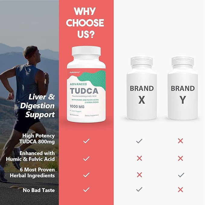TUDCA Liver Supplements 1000 mg-Bile Salts for Liver Detox-Milk Thistle Herbal Blend with Fulvic and Humic Acid for LiverDigestive Health120 Vegan Capsules