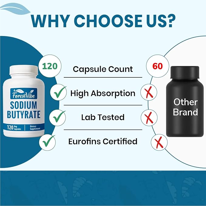 Sodium Butyrate Supplement 1200mg Yielding 960mg Butyric Acid 120 Vegan Capsules 2 Month Supply Non-GMO &amp Gluten Free Postbiotic Supplement